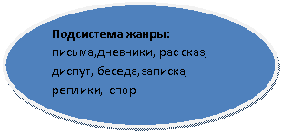 Овал: Подсистема жанры: письма,дневники, рас сказ, диспут, беседа,записка, реплики, спор