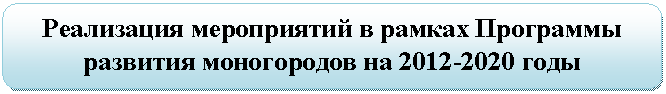 Скругленный прямоугольник: Реализация мероприятий в рамках Программы развития моногородов на годы