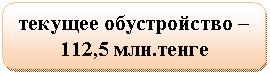 Скругленный прямоугольник: текущее обустройство – 112,5 млн.тенге