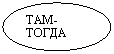 Овал: ТАМ-
ТОГДА