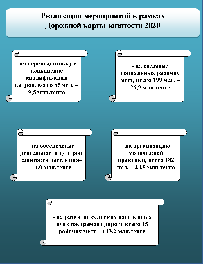 Радиальная диаграмма