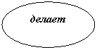Овал: делает