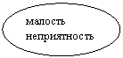 Овал: малость
неприятность