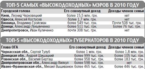 http://i2.kp.ua/a/510x0/.jpg