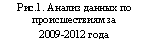 �������:
