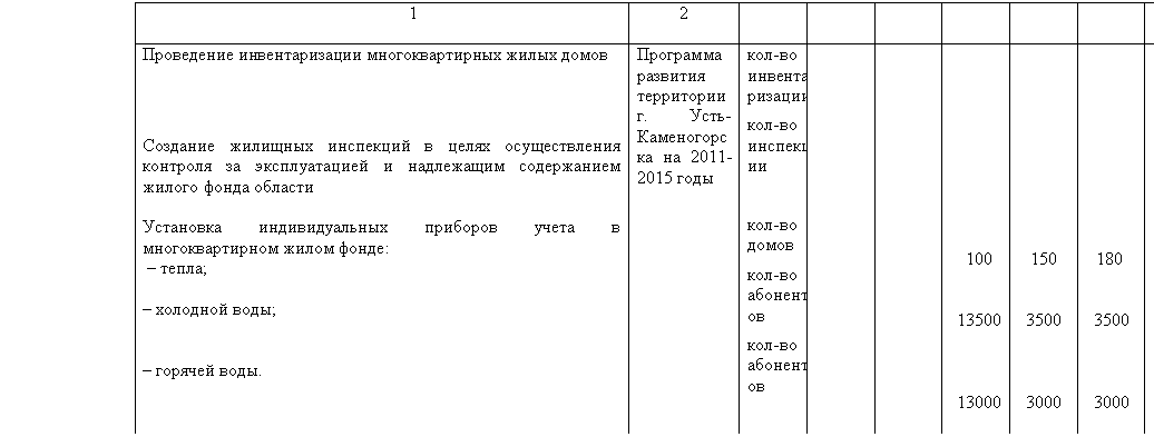 �������: