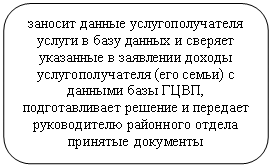 ����������� �������������: ������� ������ ���������������� ������ � ���� ������ � ������� ��������� � ��������� ������ ���������������� (��� �����) � ������� ���� ����, �������������� ������� � �������� ������������ ��������� ������ �������� ���������



