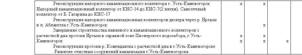 �������: