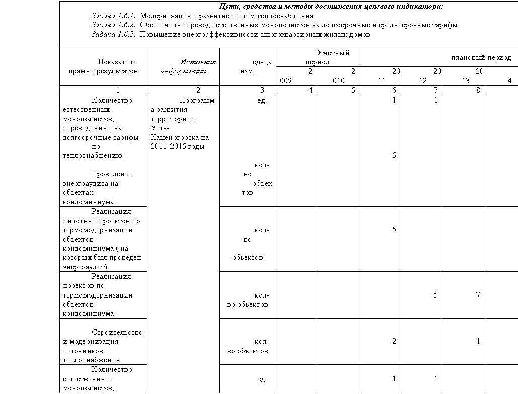 �������: