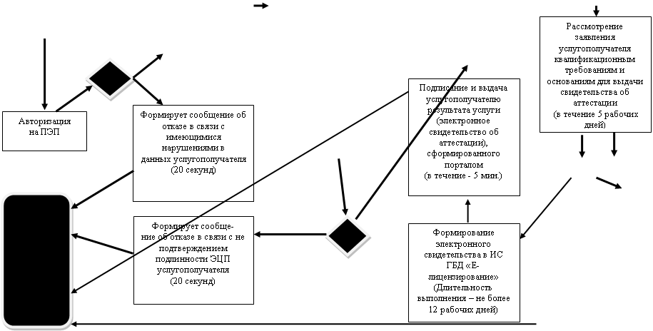 Подпись: