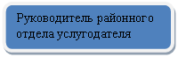����������� �������������: ������������ ��������� ������ ������������