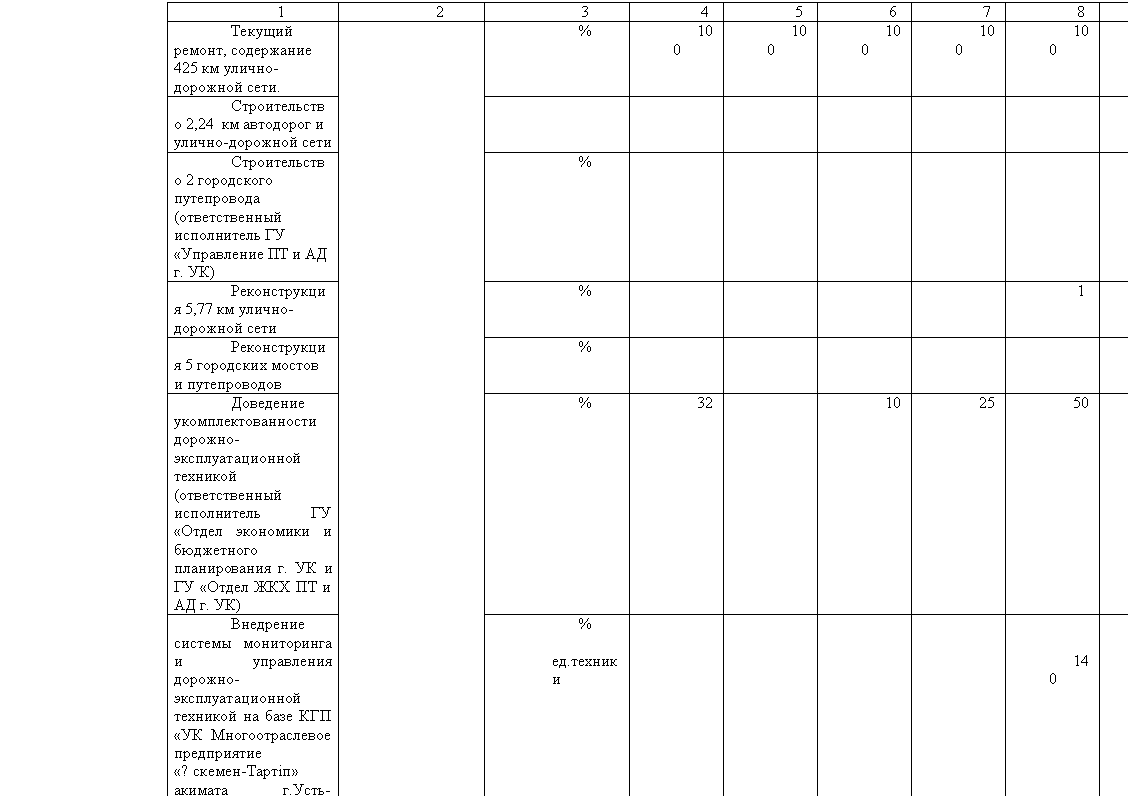 �������: