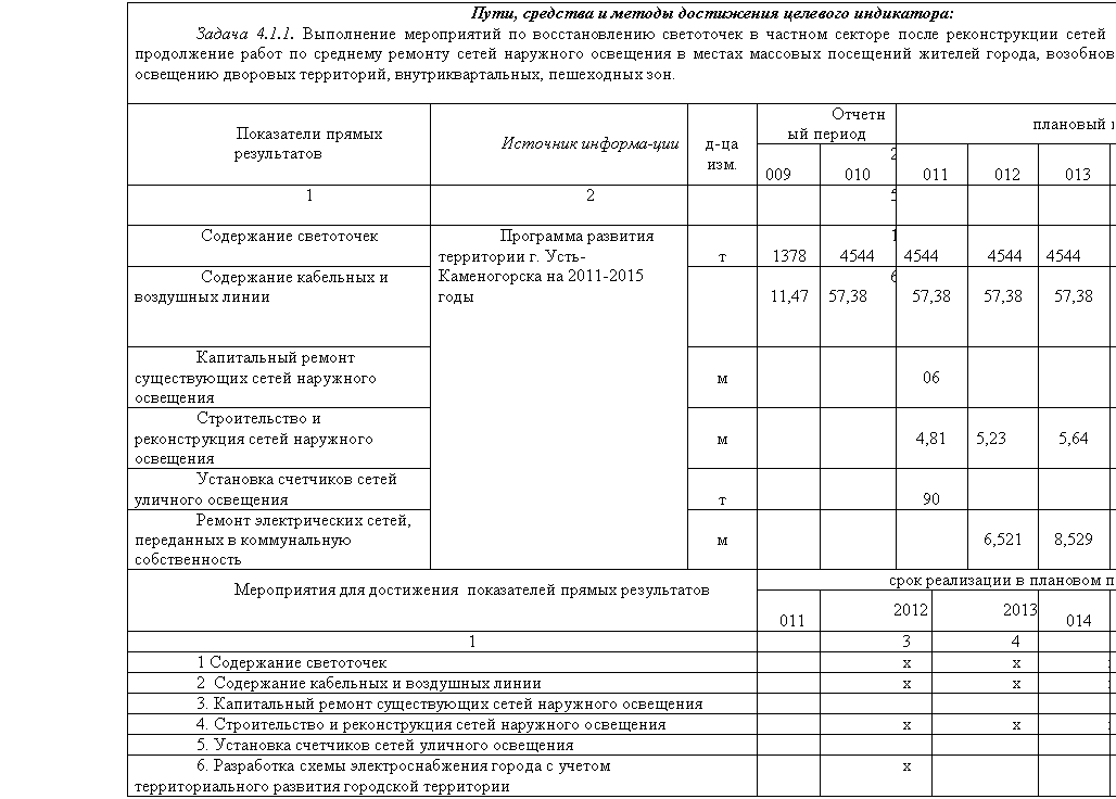 �������: