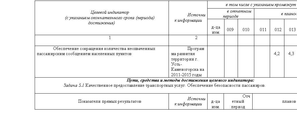 �������: