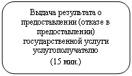 ����������� �������������: ������ ���������� � �������������� (������ � ��������������) ��������������� ������ ���������������� 

(15 ���.) 

