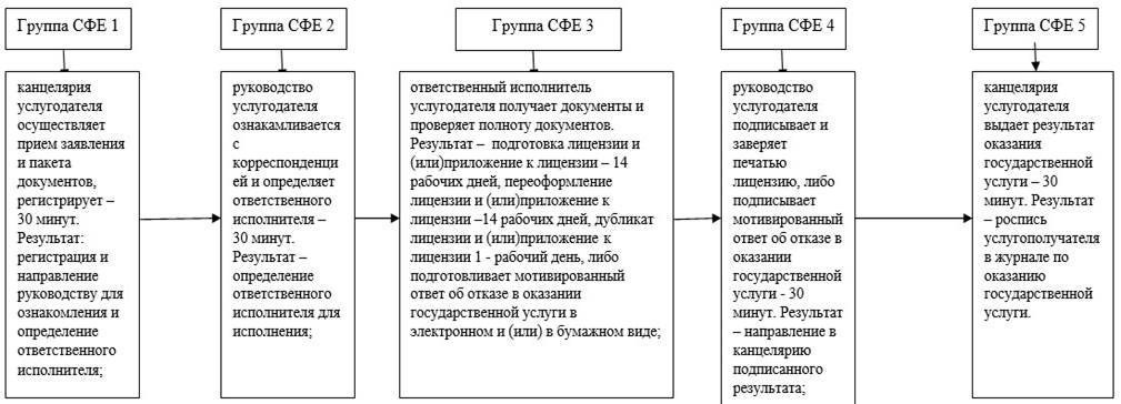 http://adilet.zan.kz/files/0284/66/4326r_1.jpg