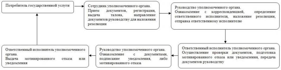 http://e.kostanay.gov.kz/uploads/images/other/big/.jpg