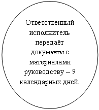 ����: ������������� ����������� ������� ��������� � ����������� ����������� � 9 ����������� ����.



