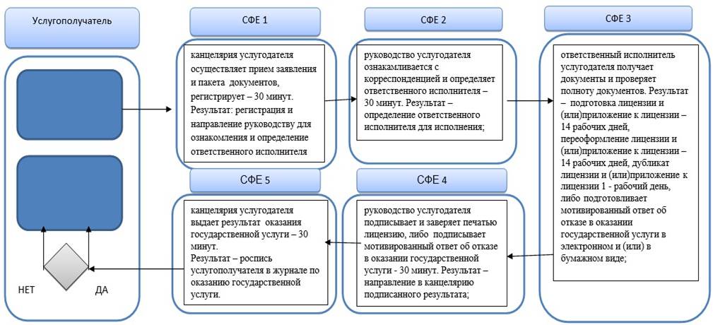 http://adilet.zan.kz/files/0284/66/4326r_3.jpg