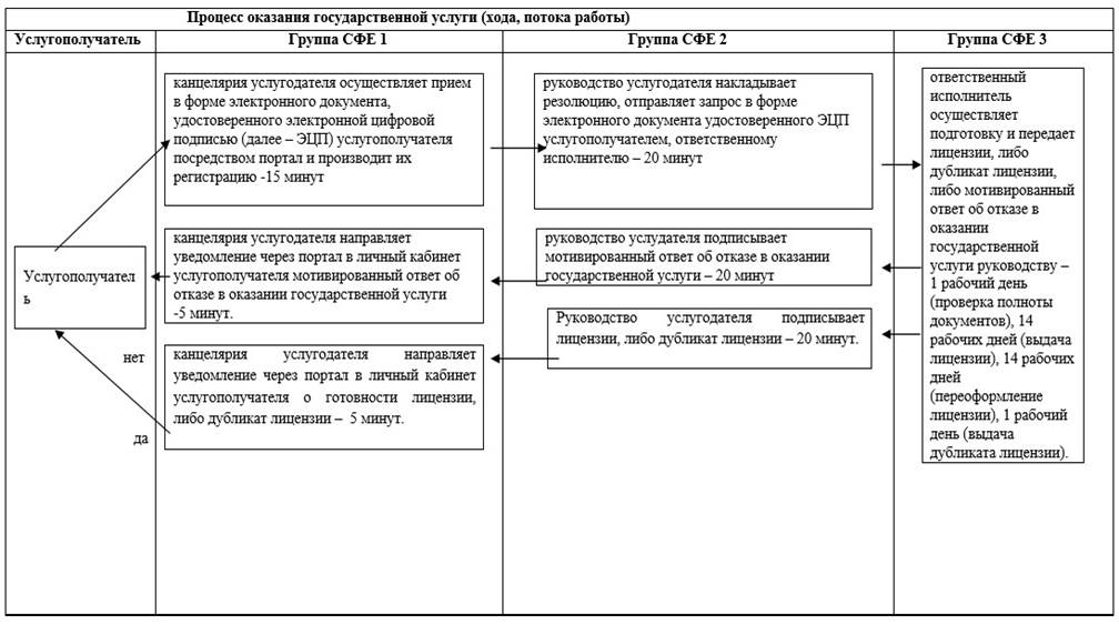 http://adilet.zan.kz/files/0284/66/4326r_4.jpg