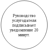 ����: ����������� ������������ ����������� ����������� 20 �����.



