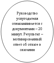 ����: ����������� ������������ ��������������� � ����������� � 20 �����. ��������� � �������������� ����� �� ������ � �������� ��������������� ������