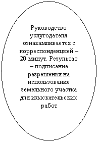 Овал: Руководство услугодателя ознакамливается с корреспонденцией – 20 минут. Результат – подписание разрешения на использование земельного участка для изыскательских работ