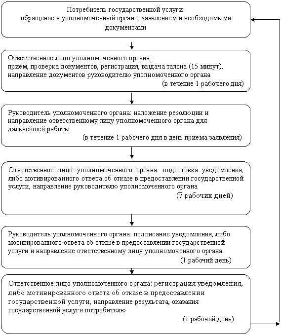 ����-�����: �������������� �������: ������������� ���� ��������������� ������: ����������� �����������, ���� ��������������� ������ �� ������ � �������������� ��������������� ������, ����������� ����������, �������� ��������������� ������ �����������

 (1 ������� ����)

