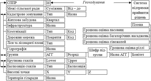I:\Стаття_Гуцул_Скрипник\Рисунки\picture_1.JPG
