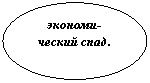 Овал: экономический спад.