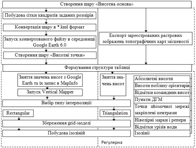 I:\Стаття_Гуцул_Скрипник\Рисунки\picture_2.JPG