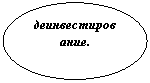 Овал: деинвестиро-вание.