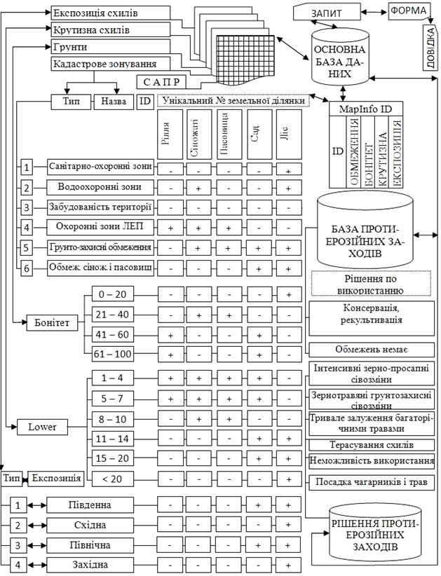 I:\Стаття_Гуцул_Скрипник\Рисунки\picture_3.JPG