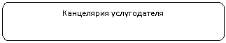 Скругленный прямоугольник: Канцелярия услугодателя