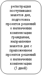 ����������� �������������: ����������� ����������� ������� ���, ���������� �������� ������� � ���������� ����������� ���������, ����������� ������� ��� � ����������� �������� ������� � ���������� ����������� (5 ����)