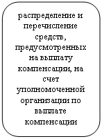 ����������� �������������: ������������� � ������������ �������, ��������������� �� ������� �����������, �� ���� �������������� ����������� �� ������� �����������