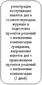 ����������� �������������: ����������� ����������� ������� ��� � ��������������� ������� � ���������� �������� ������� � ���������� ����������� ���������, ����������� ������� ��� � ����������� �������� ������� � ���������� ����������� (5 ����)
