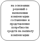 ����������� �������������: �� ��������� ������� � ���������� ����������� ����������� � ������������� �����������

 ������� �� ������� �����������

