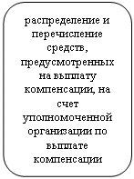 ����������� �������������: ������������� � ������������ �������, ��������������� �� ������� �����������, �� ���� �������������� ����������� �� ������� �����������



