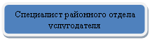 ����������� �������������: ���������� ��������� ������ ������������