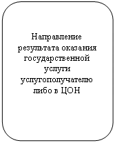 ����������� �������������: ����������� ���������� �������� ��������������� ������ ���������������� ���� � ��� 

