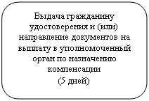 ����������� �������������: ������ ���������� ������������� � (���) 

����������� ���������� �� ������� � �������������� ����� �� ���������� ����������� 

(5 ����)

