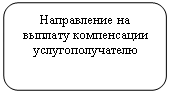 ����������� �������������: ����������� �� ������� ����������� ����������������



