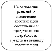 ����������� �������������: �� ��������� ������� � ���������� ����������� ����������� � ������������� �����������

 ������� �� ������� �����������

