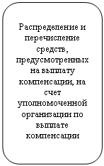 ����������� �������������: ������������� � ������������ �������, ��������������� �� ������� �����������, �� ���� �������������� ����������� �� ������� �����������



