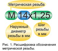 http://www.begemoto.com/UserFiles/Image/rezba_svechnogo_otverstija/rezba_svechnogo_otverstija_01.jpg