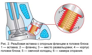 http://www.begemoto.com/UserFiles/Image/rezba_svechnogo_otverstija/rezba_svechnogo_overstija_02.jpg