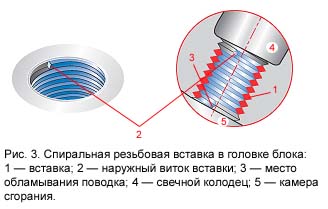 http://www.begemoto.com/UserFiles/Image/rezba_svechnogo_otverstija/rezba_svechnogo_overstija_04.jpg