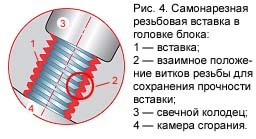 http://www.begemoto.com/UserFiles/Image/rezba_svechnogo_otverstija/rezba_svechnogo_overstija_06.jpg