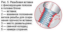 http://www.begemoto.com/UserFiles/Image/rezba_svechnogo_otverstija/rezba_svechnogo_overstija_08.jpg